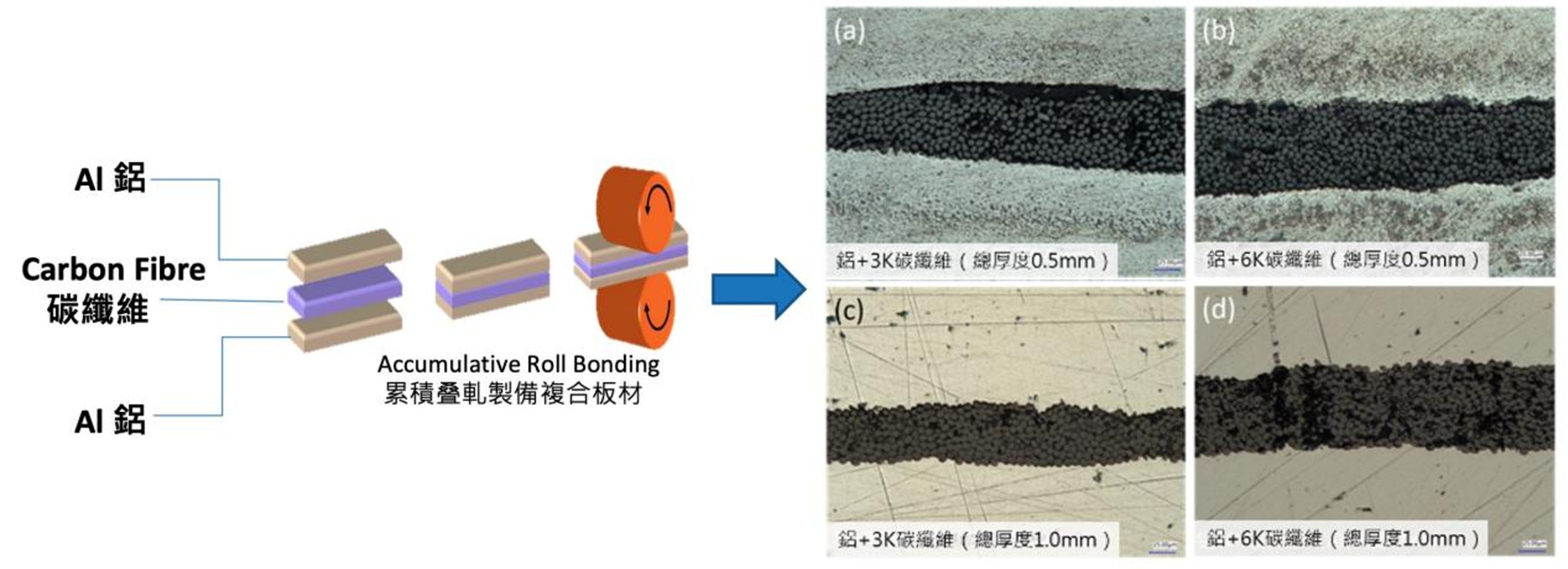 复合材料加工工艺流程