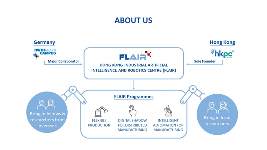 Hong Kong Industrial Artificial Intelligence & Robotics Centre (FLAIR)