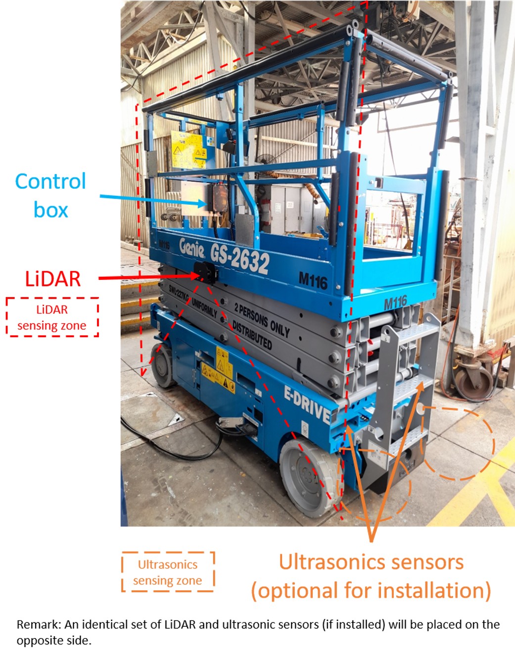 Proximity Sensing Device for Mobile Elevating Work Platforms (MEWP)