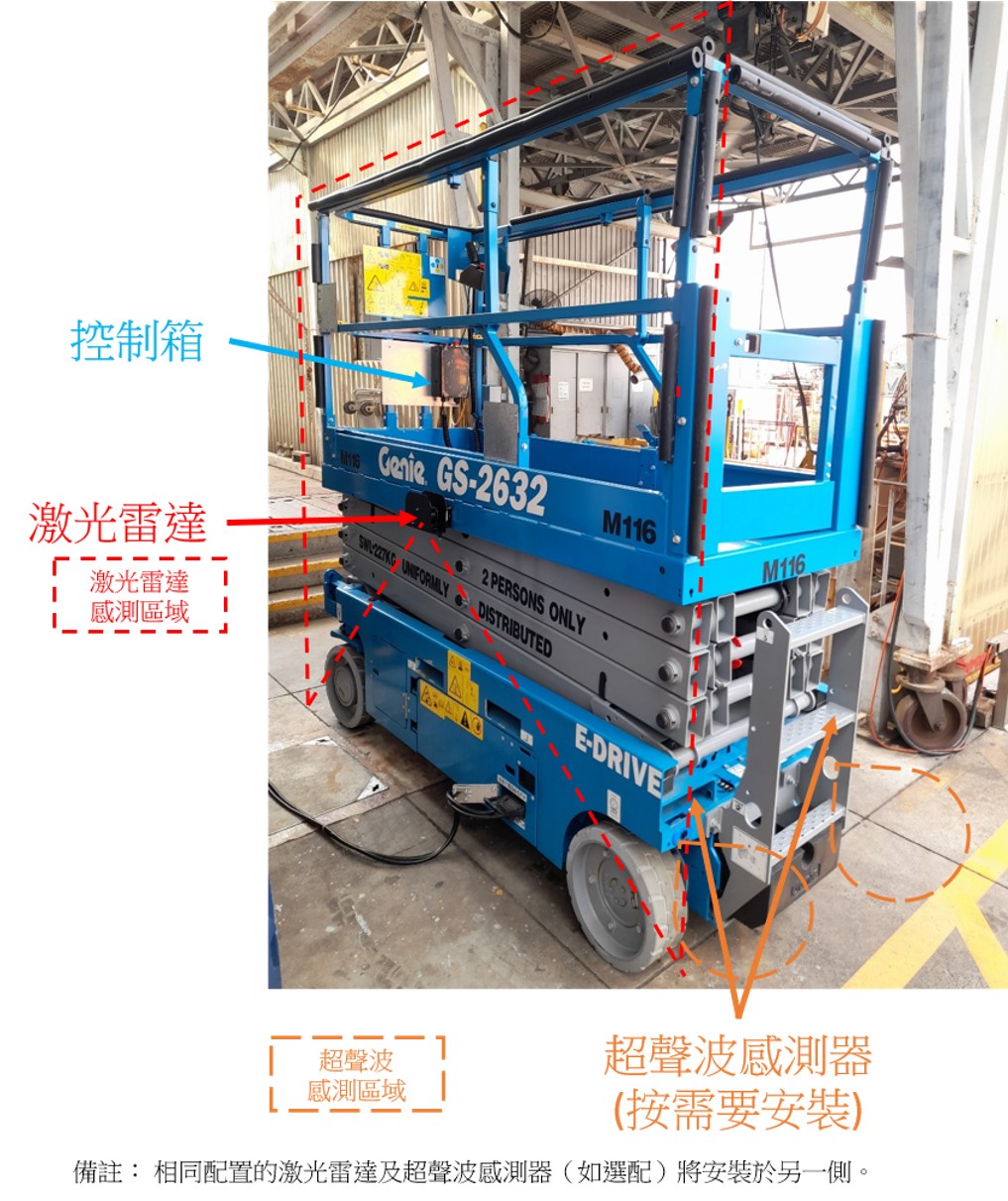 移動式升降工作平台的接近傳感裝置