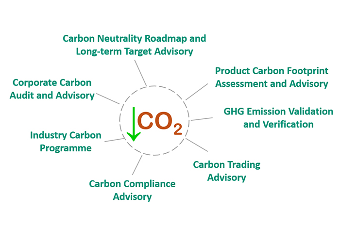 Comprehensive Carbon Management