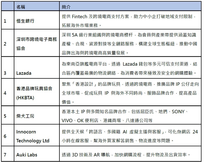 電商新視野博覽會2026：部分參展商簡介