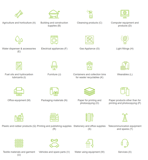 Green Procurement