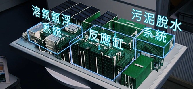 处理流程示意图