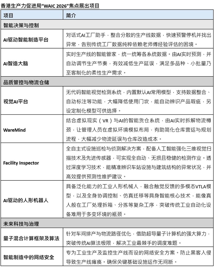 香港生产力促进局“WAIC 2026”焦点展出项目