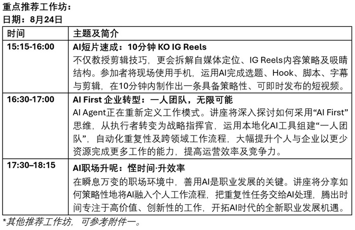 重点推荐工作坊 重点推荐工作坊
