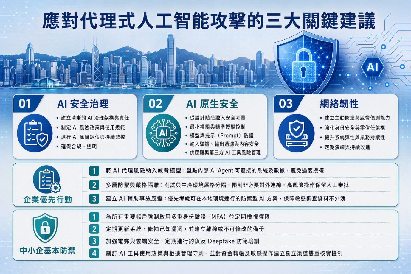 HKCERT倡以AI原生防禦與全生命週期治理應對新型威脅